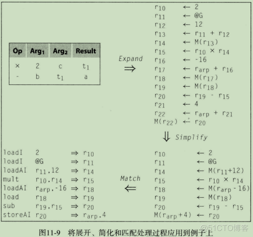 framework build systemui 编译指令 编译器指令选择_编译器后端_48