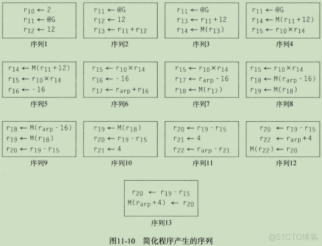 framework build systemui 编译指令 编译器指令选择_编译器后端_49