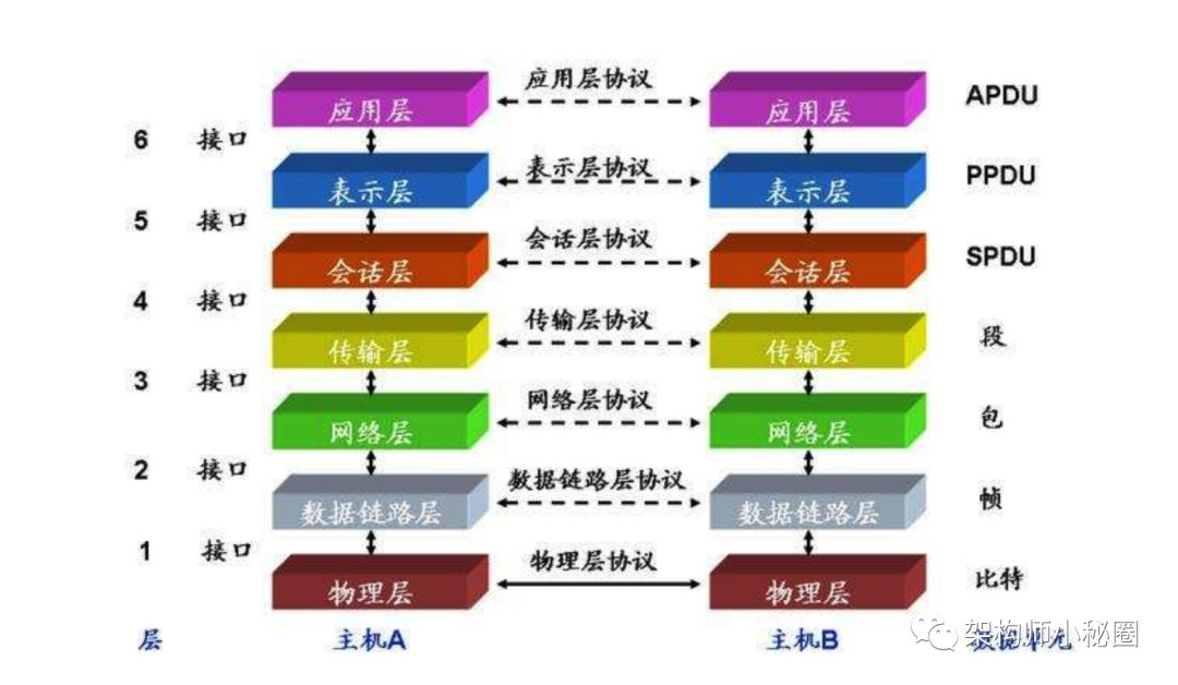 负载均衡器 网络拓扑图 负载均衡器工作原理_负载均衡_04