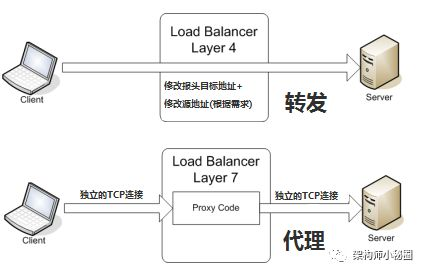 负载均衡器 网络拓扑图 负载均衡器工作原理_负载均衡器 网络拓扑图_05