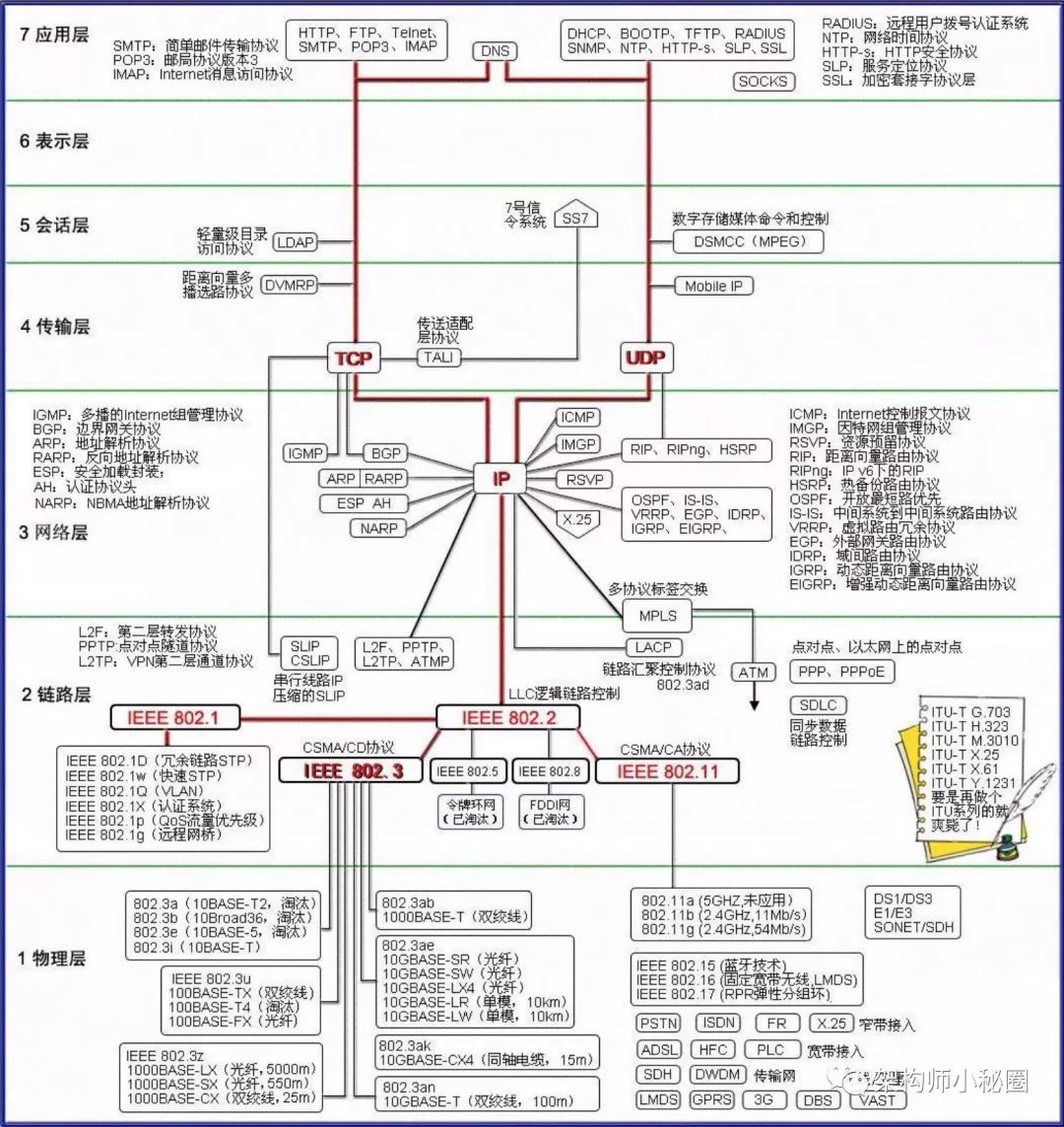 负载均衡器 网络拓扑图 负载均衡器工作原理_负载均衡器 网络拓扑图_06