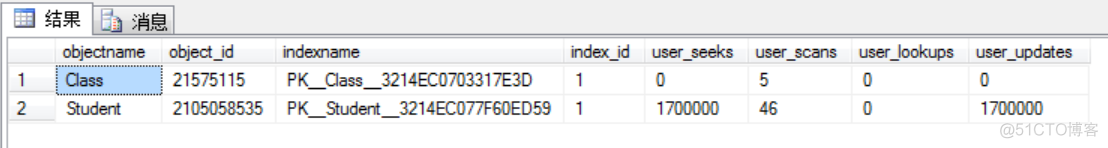 sqlserver统计信息改善索引 sqlserver索引优化及测试_索引_02