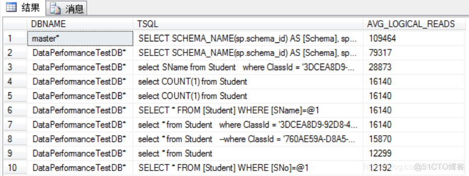 sqlserver统计信息改善索引 sqlserver索引优化及测试_SQL_06