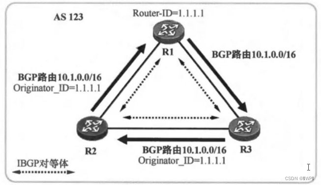 BGP 什么是RR的客户和非客户 bgp rr作用_BGP 什么是RR的客户和非客户_02