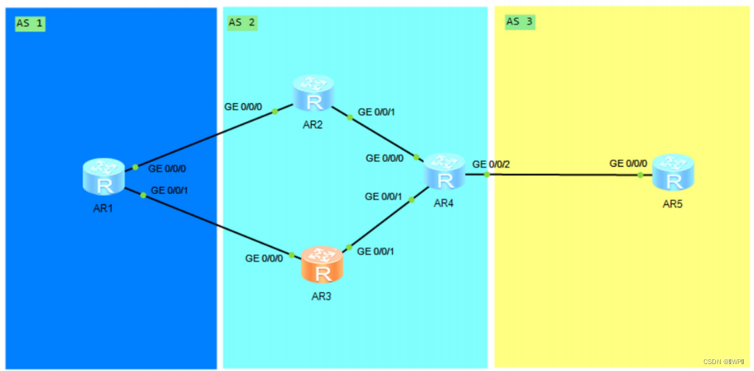 BGP 什么是RR的客户和非客户 bgp rr作用_servlet_05