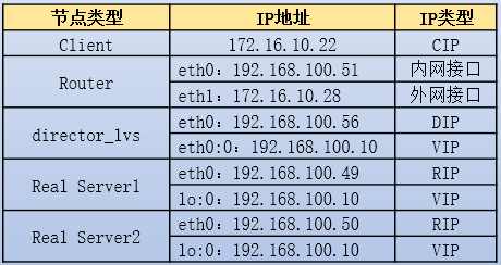 vip在keepalived设置没生效 keepalived配置vip_网络