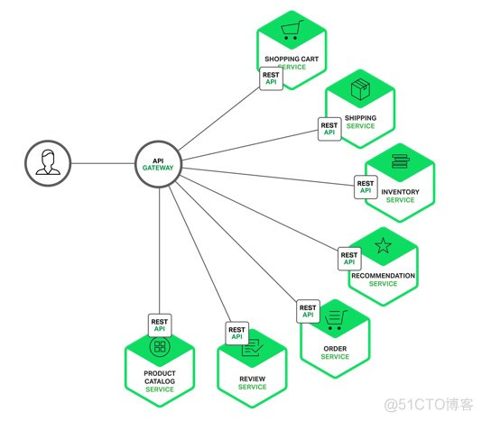 springcloud多模块项目依赖统一管理 springcloud 模块_网络_04