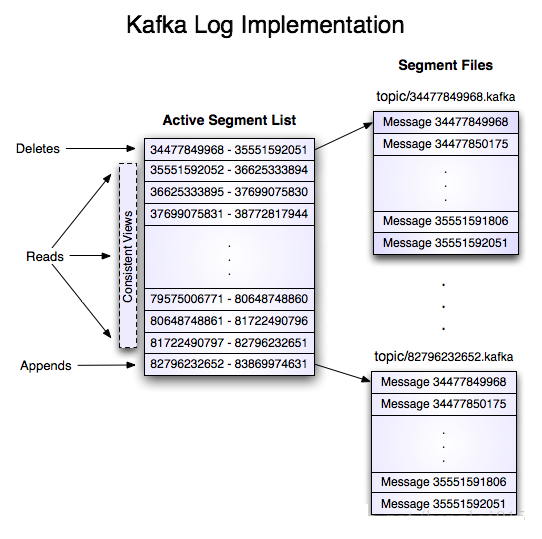 kafka内存不足 kafka消耗内存还是消耗硬盘_大数据_02