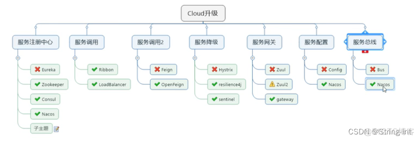 Spring Cloud中的服务容错组件 spring cloud 服务编排_docker