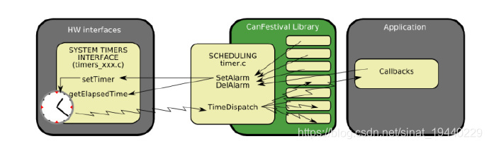 AnnualFestivalLottery源码 canfestival源码解析_协议栈_09