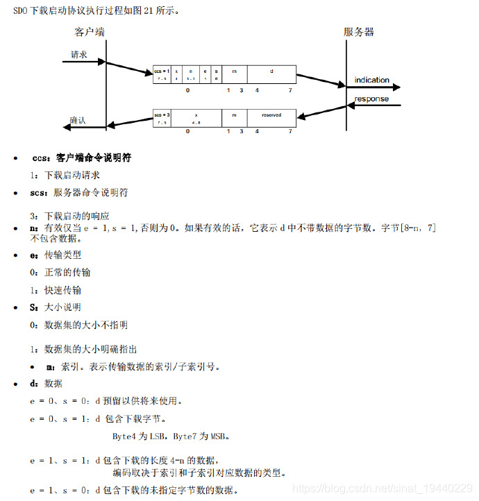 AnnualFestivalLottery源码 canfestival源码解析_协议栈_13