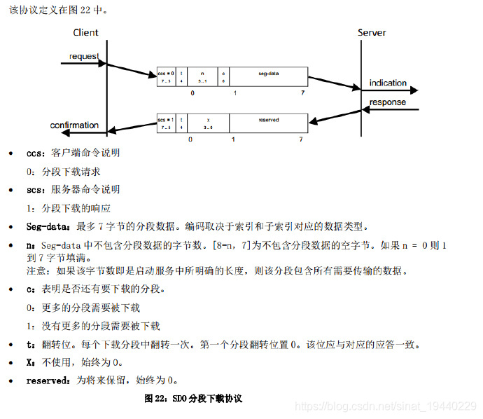 AnnualFestivalLottery源码 canfestival源码解析_Data_14