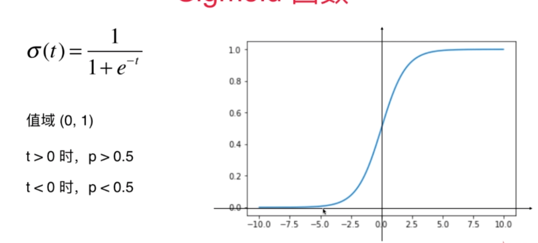 逻辑回归分析P水平的显著性 逻辑回归模型p值_机器学习_04