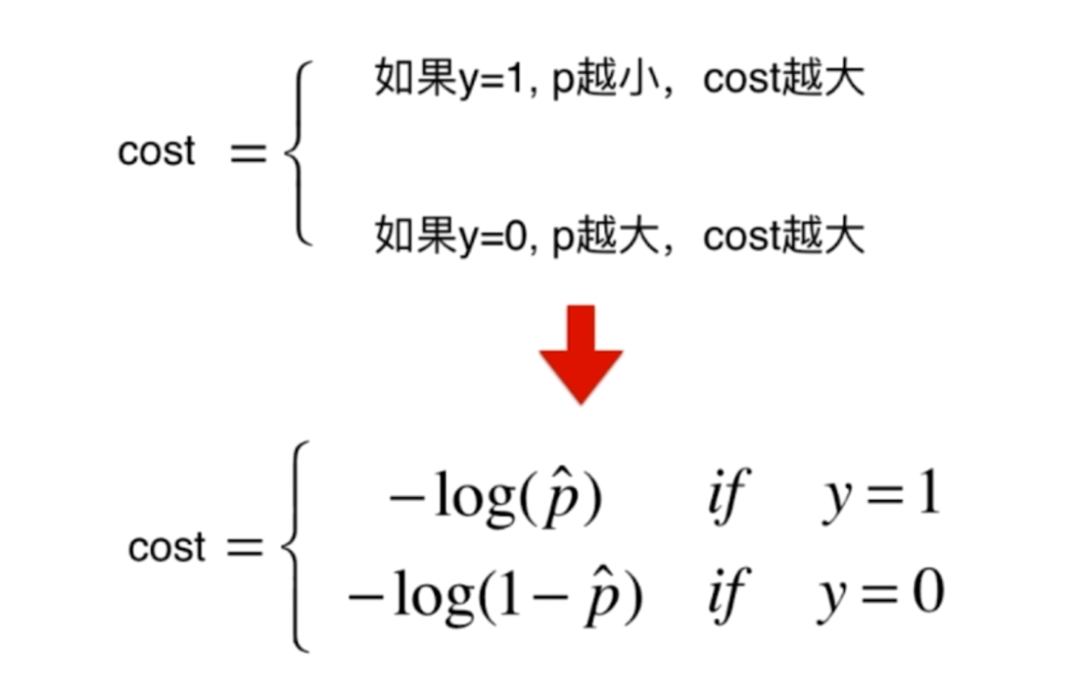 逻辑回归分析P水平的显著性 逻辑回归模型p值_逻辑回归分析P水平的显著性_07