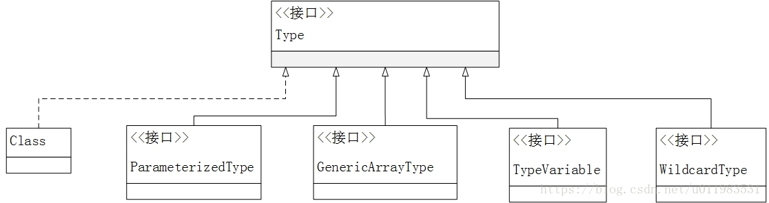 spring 切面获得特定注解的方法参数 spring切面配置注解_java_03