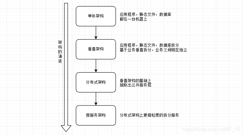 dubbo rpc 广播 dubbo中的rpc如何实现_java