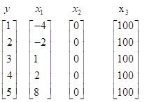 主成分回归法 主成分回归法建立模型SPSS_主成分分析_02