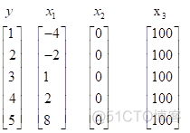 主成分回归法 主成分回归法建立模型SPSS_主成分分析_02