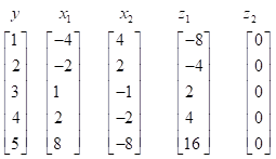 主成分回归法 主成分回归法建立模型SPSS_数据分析_04