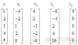 主成分回归法 主成分回归法建立模型SPSS_方差_04