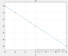 主成分回归法 主成分回归法建立模型SPSS_方差_07