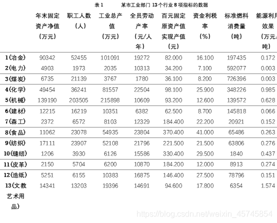 主成分回归法 主成分回归法建立模型SPSS_方差_34