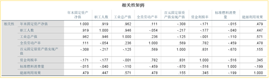 主成分回归法 主成分回归法建立模型SPSS_主成分回归法_35