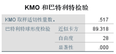 主成分回归法 主成分回归法建立模型SPSS_方差_36