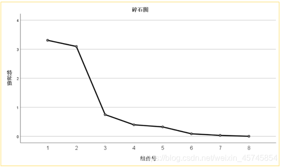 主成分回归法 主成分回归法建立模型SPSS_主成分回归法_38