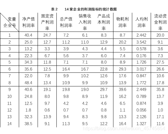 主成分回归法 主成分回归法建立模型SPSS_主成分回归法_41