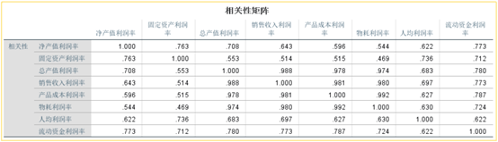 主成分回归法 主成分回归法建立模型SPSS_主成分回归法_42