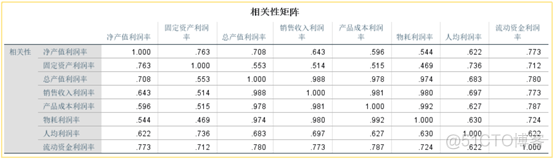 主成分回归法 主成分回归法建立模型SPSS_主成分分析_42