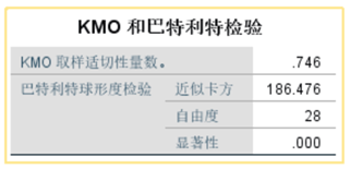 主成分回归法 主成分回归法建立模型SPSS_数据分析_43