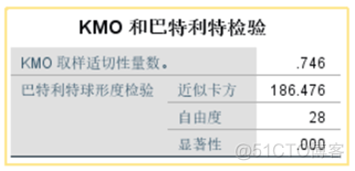 主成分回归法 主成分回归法建立模型SPSS_spss_43