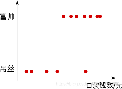 Ridge Regression与Lasso Regression的区别 regression和classification_数据区_02