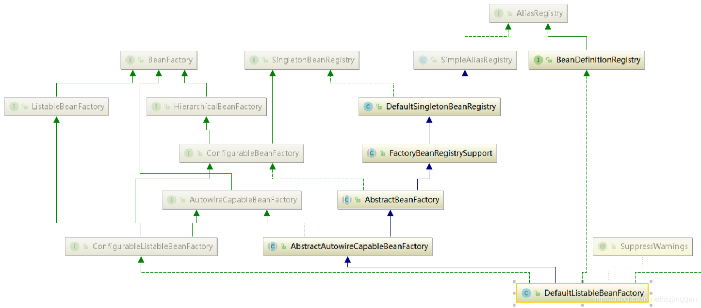 springboot 容器化部署获取访问者IP springboot容器启动过程_bc