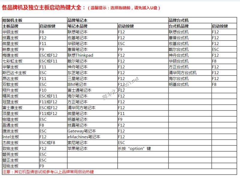 pem连服务器 服务器用pe_图文教程_03