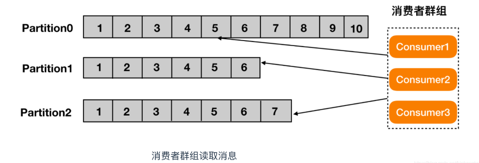 kafka消息前缀乱码 kafka 消息id_kafka消息前缀乱码_02