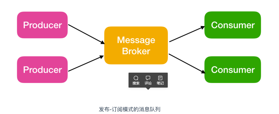 kafka消息前缀乱码 kafka 消息id_数据_04