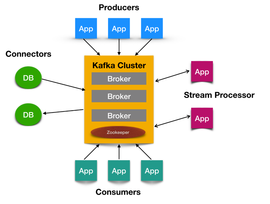 kafka消息前缀乱码 kafka 消息id_应用程序_06