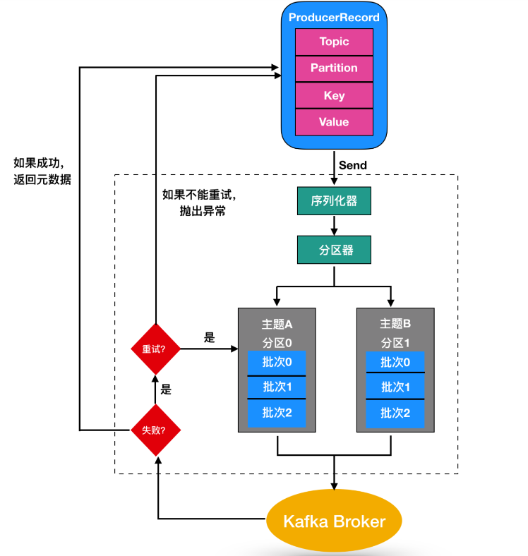 kafka消息前缀乱码 kafka 消息id_应用程序_07