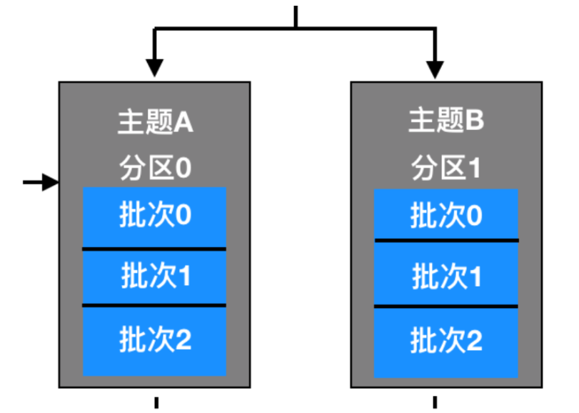 kafka消息前缀乱码 kafka 消息id_数据_08