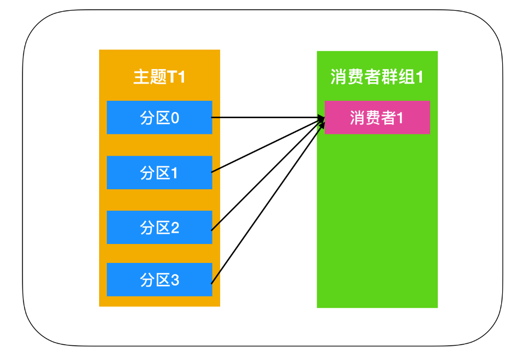 kafka消息前缀乱码 kafka 消息id_应用程序_09