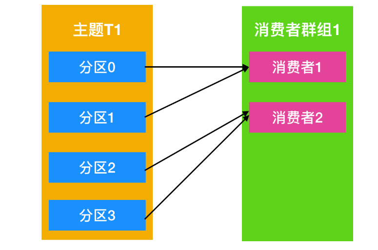 kafka消息前缀乱码 kafka 消息id_kafka消息前缀乱码_10