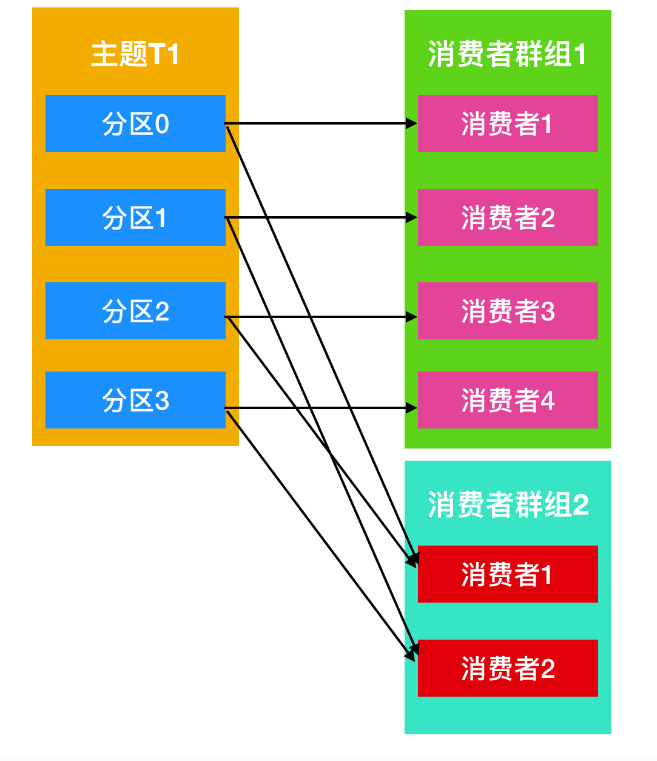 kafka消息前缀乱码 kafka 消息id_Powered by 金山文档_11