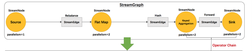 flink 的 flatMap 作用 flink map flatmap_flink 的 flatMap 作用_02