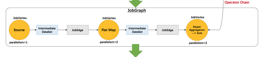 flink 的 flatMap 作用 flink map flatmap_apache_03