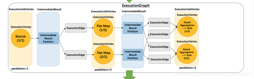 flink 的 flatMap 作用 flink map flatmap_apache_04