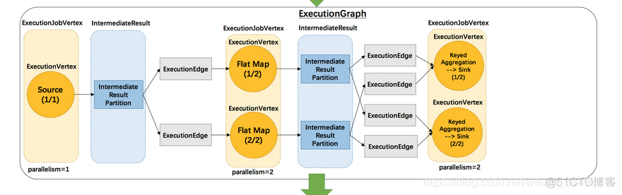 flink 的 flatMap 作用 flink map flatmap_流计算_04