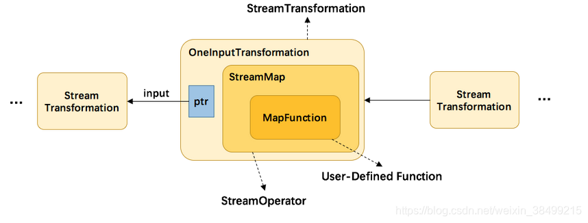 flink 的 flatMap 作用 flink map flatmap_apache_05